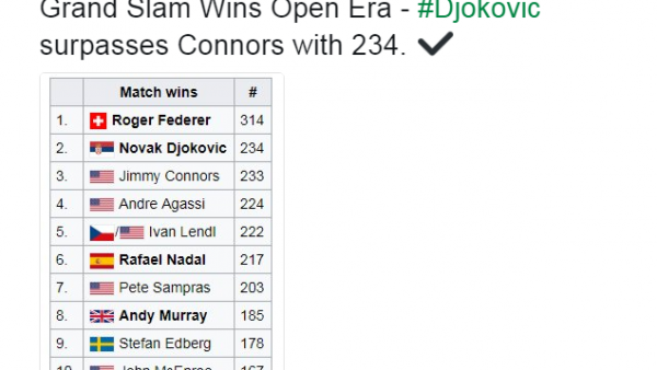 US Open obara rekorde: Nagradni fond premašio 100 miliona dolara